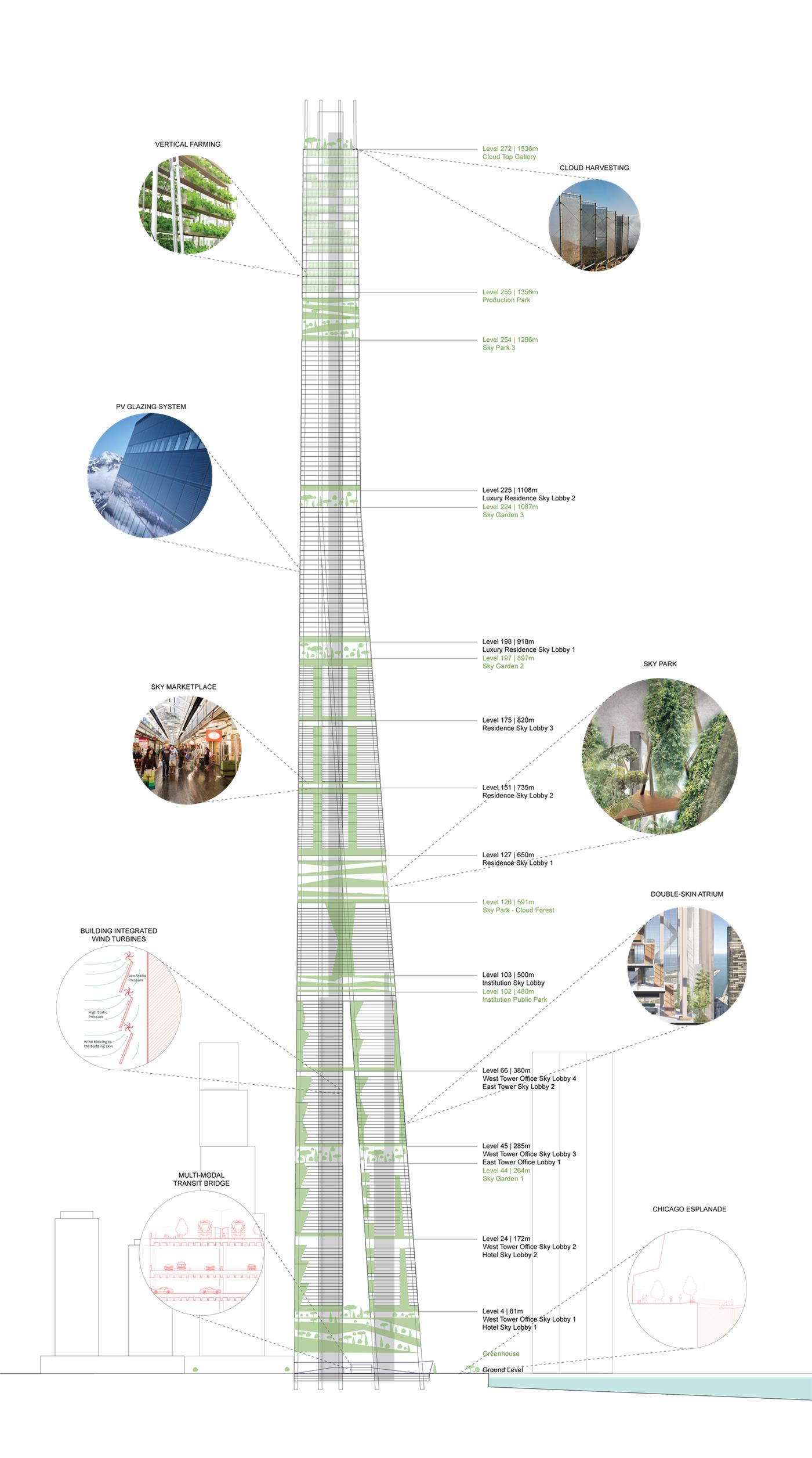 The Chicago Gateway — full-height section diagram of the tower