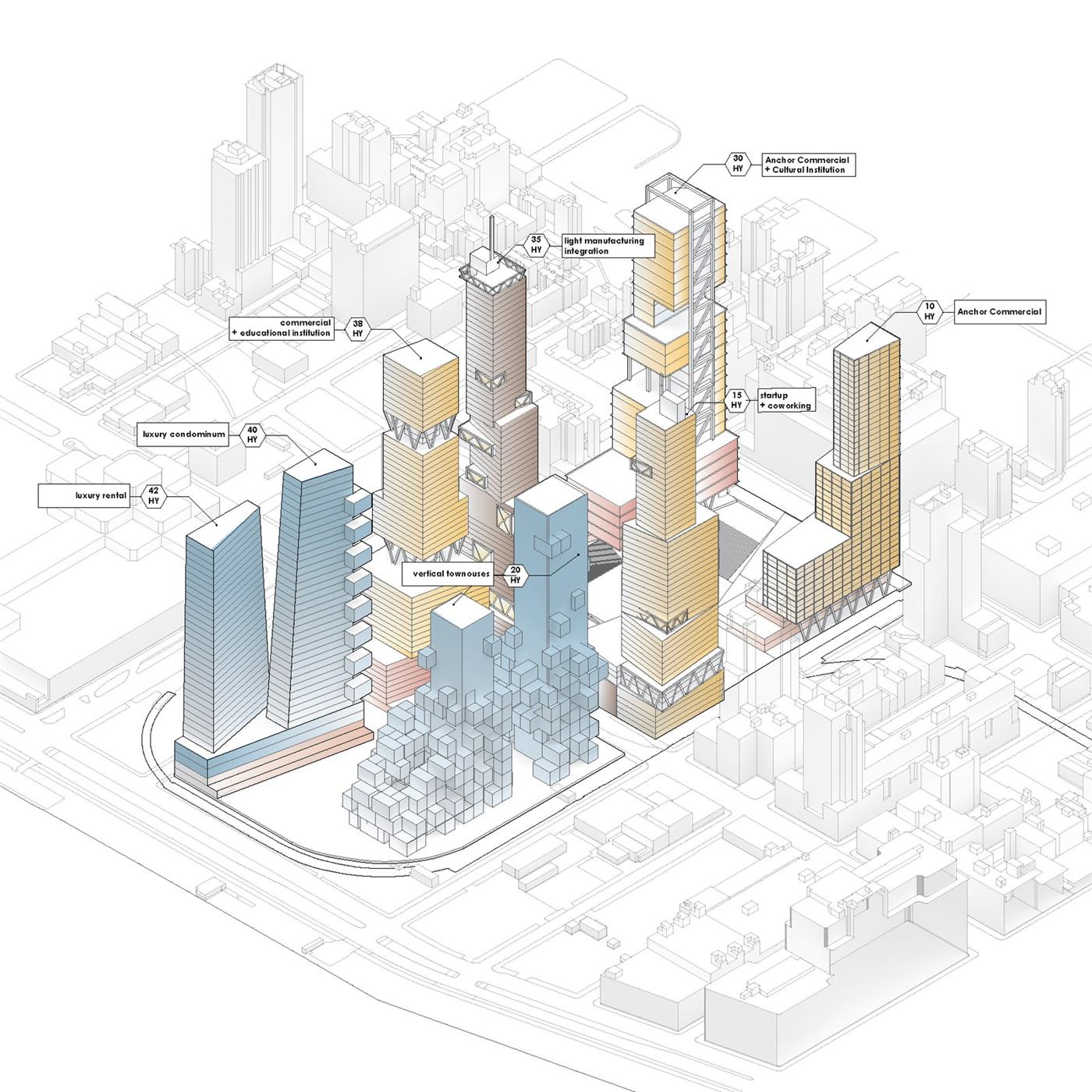 RE: Hudson Yards — massing view with commercial and residential towers